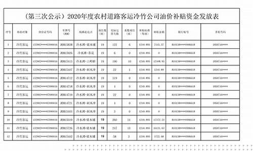 农村客运车辆油价补贴_2021年农村客运车辆油补