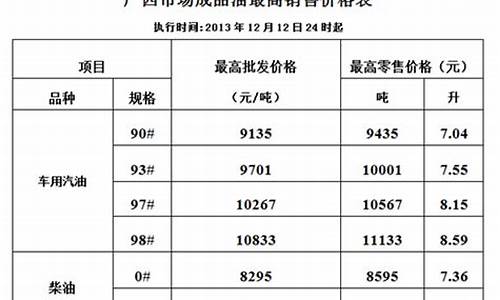现在西藏那曲油价_西藏的油价