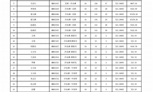 肇庆油价补贴公示_肇庆油价92汽油