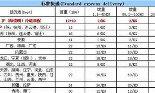 顺丰快递香油价格多少_顺丰快递食用油收费标准