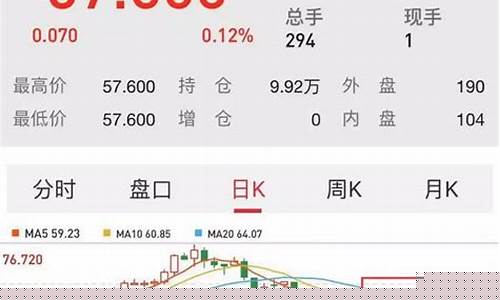 国际油价暴跌记录表最新_国际油价暴跌记录表