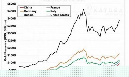 中国的金价是不是国际价格_中国金价不和国际接轨