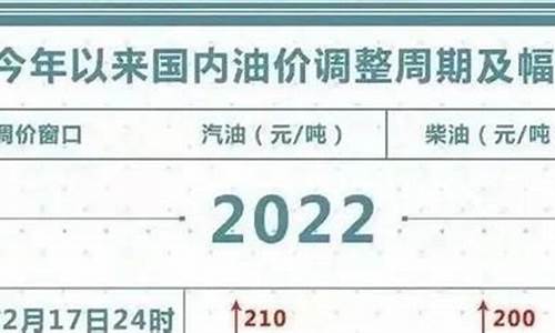 贵州油价92号油价多少_贵州汽油价格92号几号调价