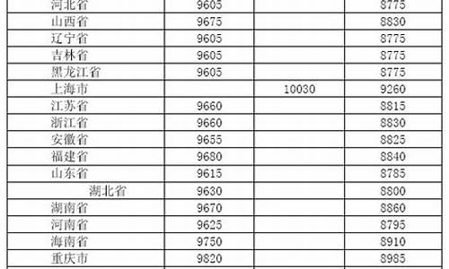 2005年柴油价格多少钱一升_2005年柴油价