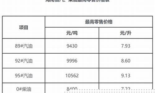 海南汽油价格98号最新价格表_海南汽油价格98号最新