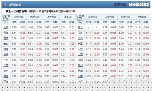 怎么样查4月份油价走势表_怎么样查4月份油价走势