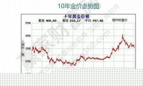 金价行情与股市关系如何_金价行情与股市关系