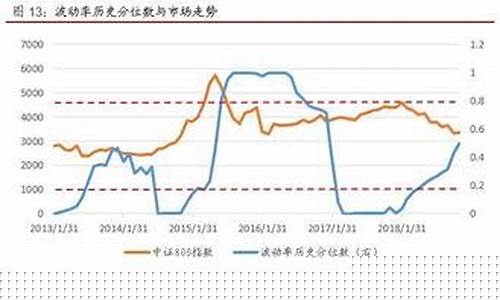 黄金波动率指数在哪里看_金价波动率怎么算