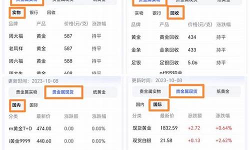 金价到多少可以买入_金价多少适合抄底