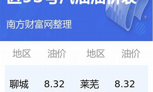 烟台现在油价_山东烟台莱州油价