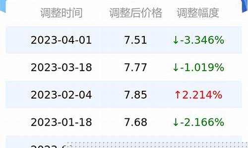 17号92汽油价格_17号油价上涨吗