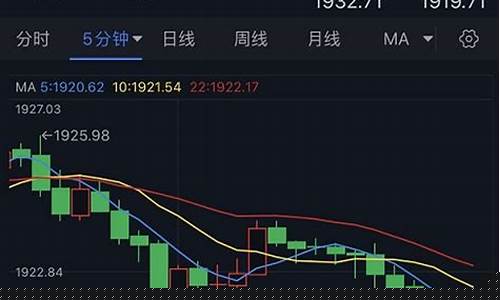 黄金80元一克是哪一年_金价1980啥意思