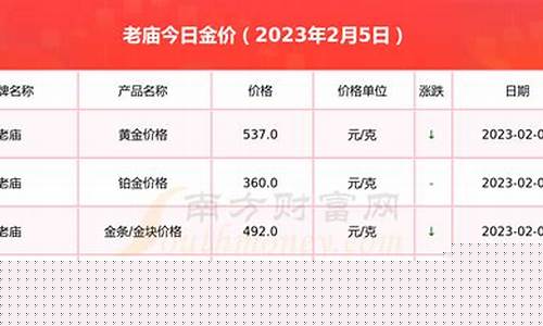 开封老庙黄金_开封现在老庙金价
