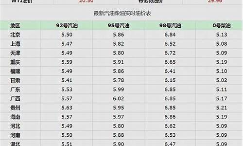成都今天汽油价格_成都市今天油价格