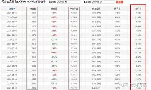 基金价格查询系统_基金价格查询519005