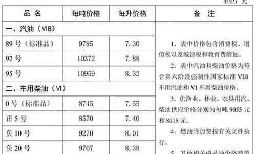 河北油价95号汽油_河北油价95定州