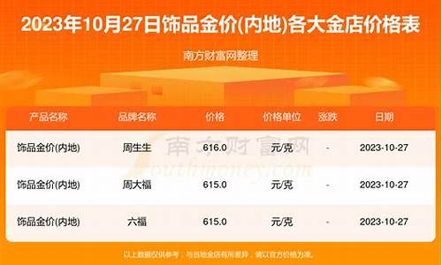 广州黄金什么价_广州各大金店饰品金价