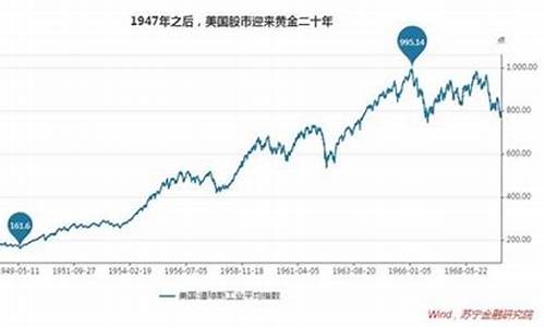 金价下降股票可以抄底吗_金价下降股票可以抄底吗