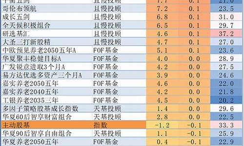 公募基金价值分析_公募基金举例