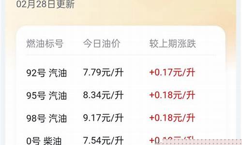 蚌埠油价95趋势_蚌埠市95号油价