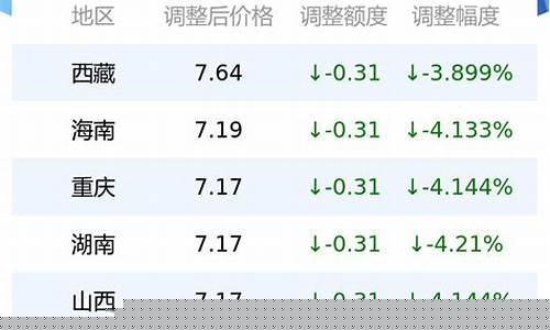 五月份无锡柴油价格是多少_无锡中石化柴油价格