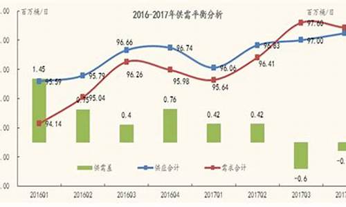 许昌石油价格_许昌2016年油价