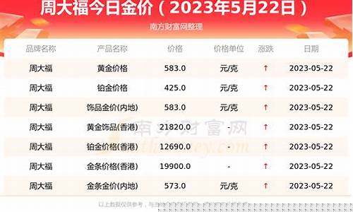 周大福手镯金价多少钱一克_周大福手镯金价多少