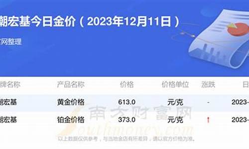 潮宏基11月金价_潮宏基黄金回收多少钱一克2020年