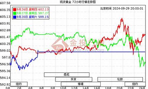 文山足金价格查询_文水金价今日