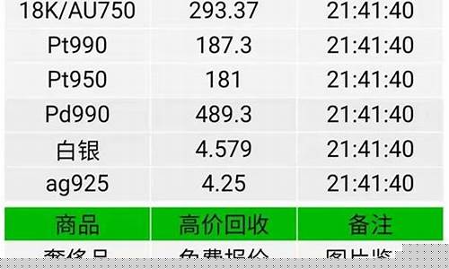 鹤岗金价回收减几元_鹤岗黄金回收