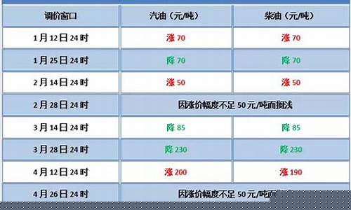 江淮大众油价调整_江淮大众价格