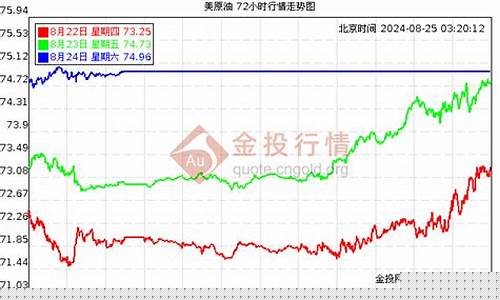 南充最新油价趋势分析_南充最新油价92汽油