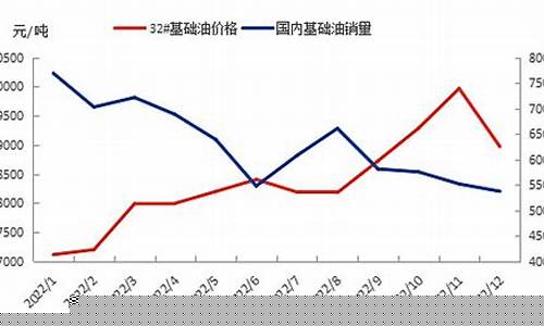 加氢裂化氢油比_氢化裂解基础油价格