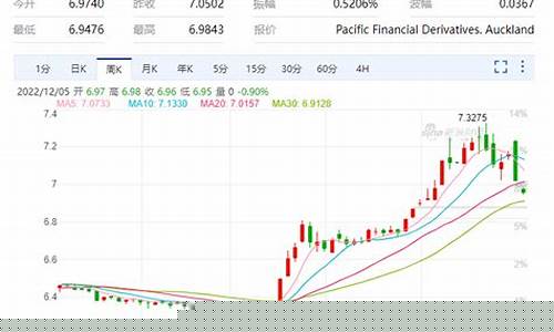 近三年国际油价_去年3月国际油价