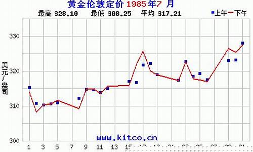 2020年广州金价多少钱一克_广州金价查询历史