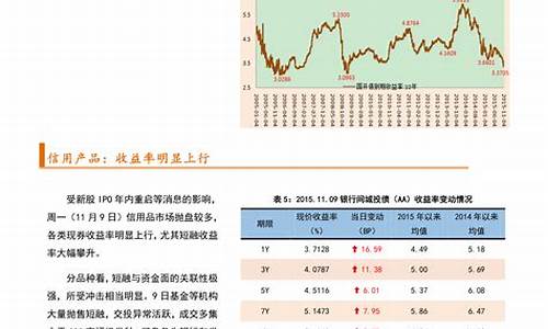 全球实时金价行情_全球金价走势