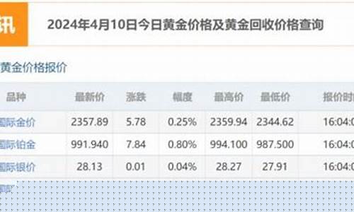 国际金价如何查询_国际金价查询方法