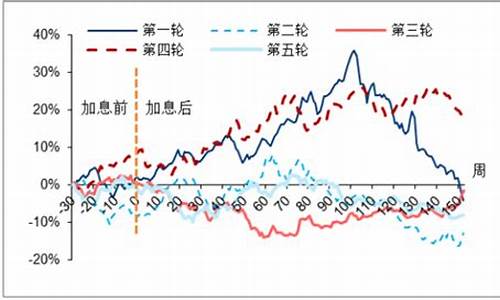 金价走势分析中国_金价走数
