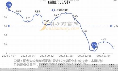 淮北今天油价多少钱一吨_淮北今天油价多少钱一吨啊