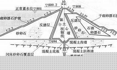 水坝价格_水坝金价是什么意思