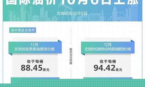 杭州油价最新消息_杭州实时油价