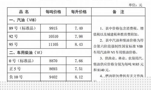 河北保定最新油价_河北保定最新油价今日价格