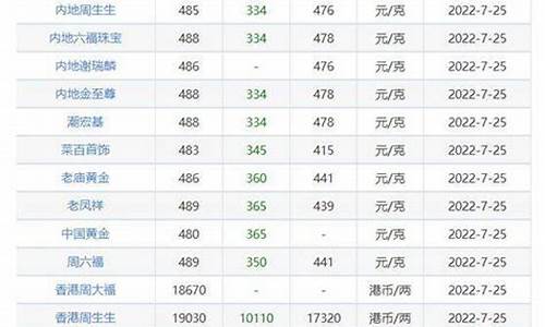 金价下跌的表现_金价下跌如何交易