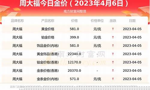 周大福今日金价查询 价格表_周大福金价实时查询
