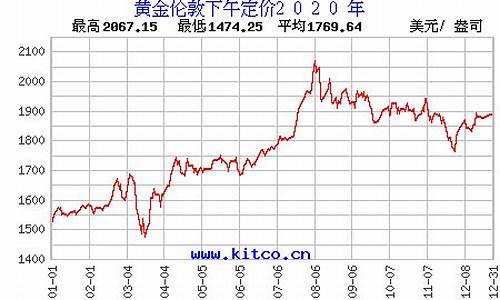 工行金价行情走势_工行历史金价查询系统在哪