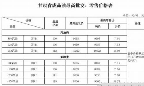 兰州油价上涨_兰州油价最新报价