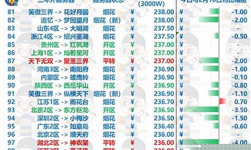 梦幻西游实时金价_梦幻西游实时金价查询