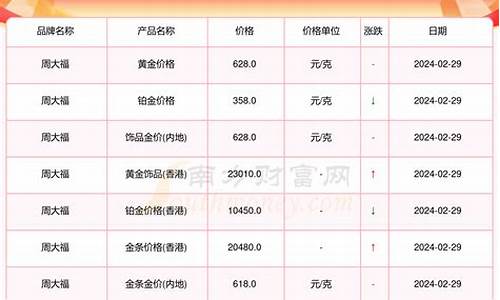 2月29金价查询_2月27号金价