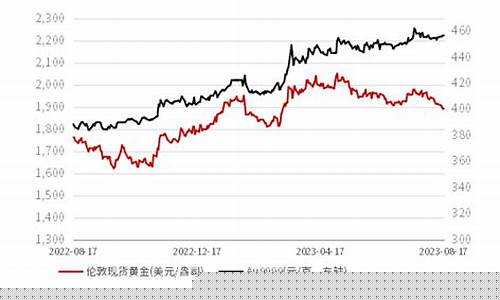 国际金价跌破千五_国际金价跌破千五什么意思