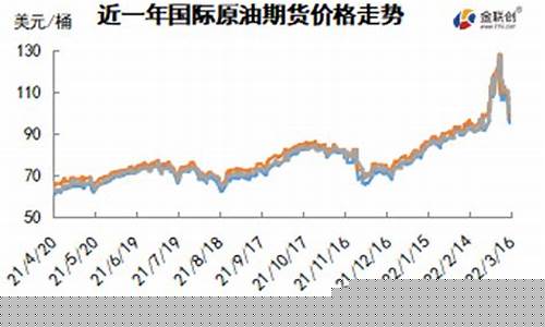 国际油价大起大落_国际油价大起大落是哪一年